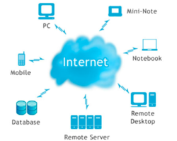 Personal cloud and client's world